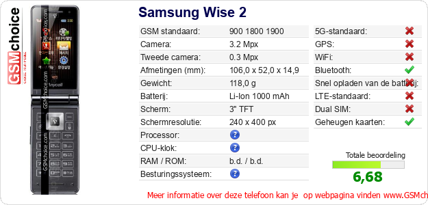 Samsung Wise 2 Technische gegevens 