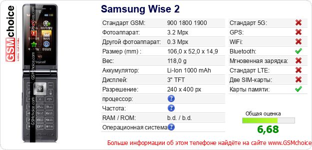 Samsung Wise 2 Технические данные телефона Samsung Wise 2 Технические данные телефона