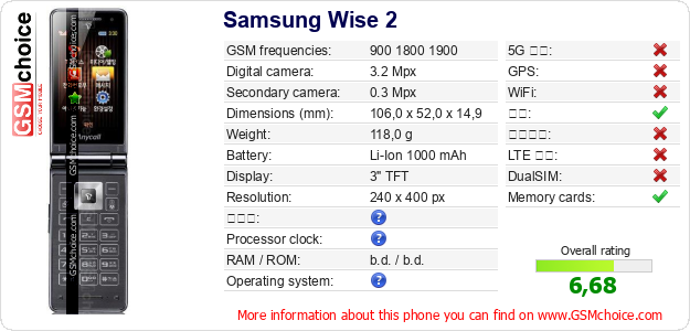 Samsung Wise 2 手机技术数据