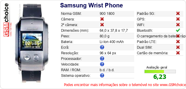 Samsung Wrist Phone Especificações técnicas do telemóvel 