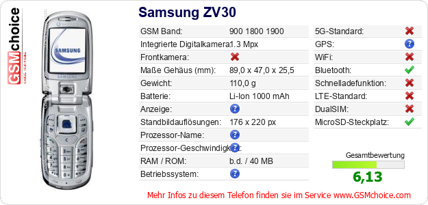 Samsung ZV30 technische Daten Samsung ZV30 technische Daten