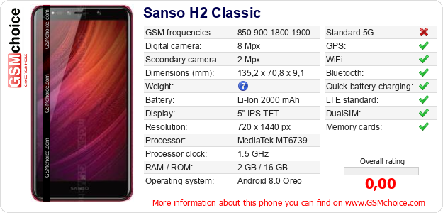 Sanso H2 Classic technical specifications Sanso H2 Classic technical specifications