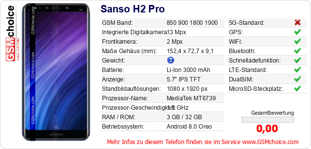 Sanso H2 Pro technische Daten Sanso H2 Pro technische Daten