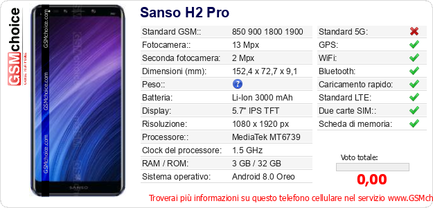 Sanso H2 Pro Dati tecnici di telefono cellulare 