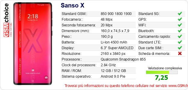 Sanso X Dati tecnici di telefono cellulare 