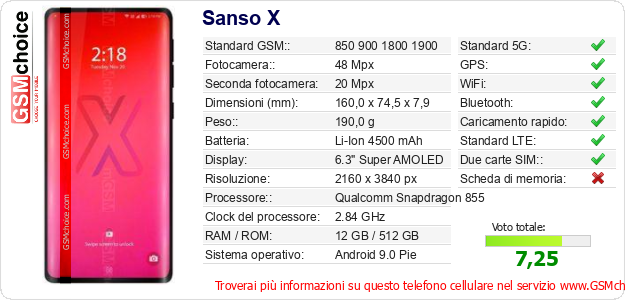 Sanso X Dati tecnici di telefono cellulare 