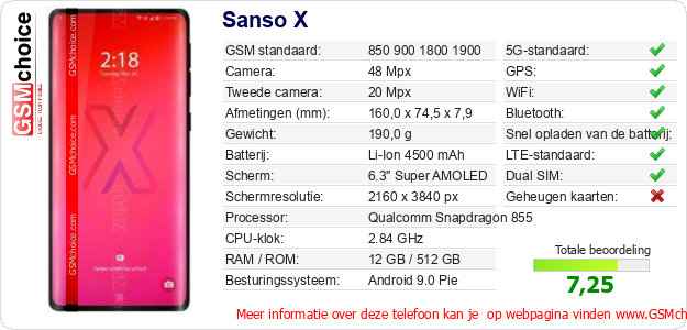 Sanso X Technische gegevens Sanso X Technische gegevens