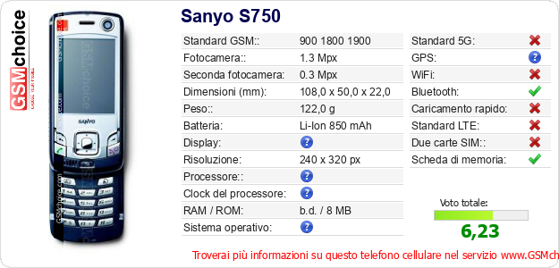 Sanyo S750 Dati tecnici di telefono cellulare 