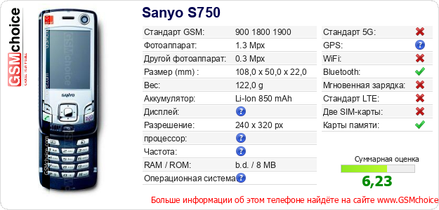 Sanyo S750 Технические данные телефона Sanyo S750 Технические данные телефона