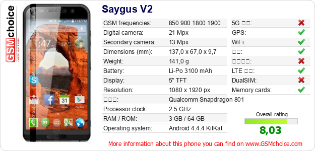 Saygus V2 手机技术数据