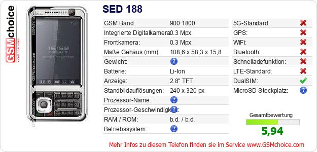 SED 188 technische Daten SED 188 technische Daten