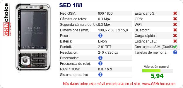 SED 188 Datos técnicos del móvil 