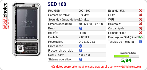 SED 188 Datos técnicos del móvil 
