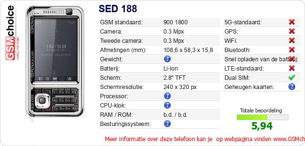 SED 188 Technische gegevens 