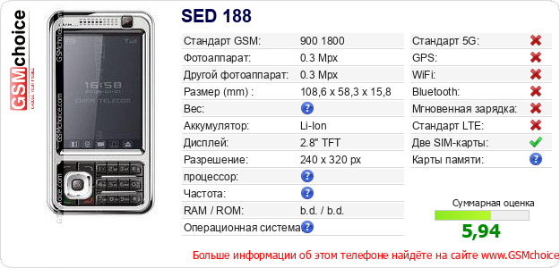 SED 188 Технические данные телефона SED 188 Технические данные телефона