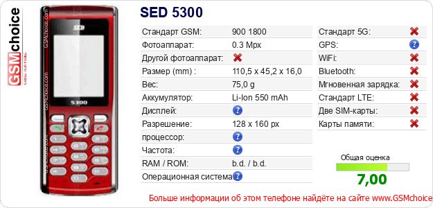 SED 5300 Технические данные телефона SED 5300 Технические данные телефона
