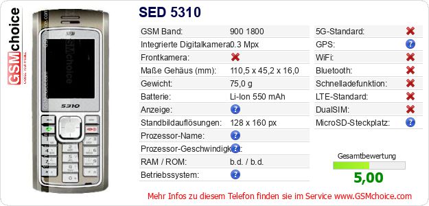 SED 5310 technische Daten SED 5310 technische Daten
