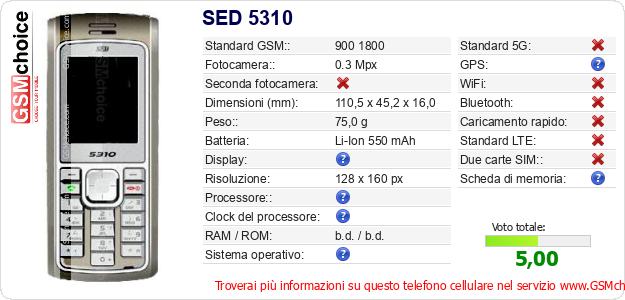 SED 5310 Dati tecnici di telefono cellulare 