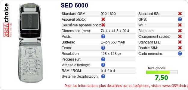 SED 6000 Fiche technique SED 6000 Fiche technique
