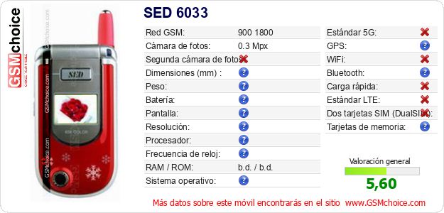 SED 6033 Datos técnicos del móvil 