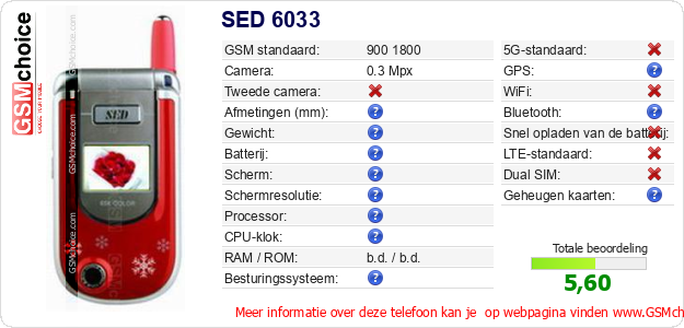 SED 6033 Technische gegevens 