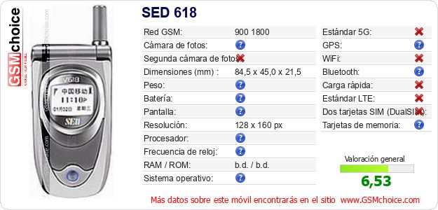 SED 618 Datos técnicos del móvil 