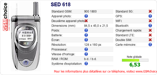 SED 618 Fiche technique