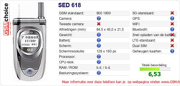 SED 618 Technische gegevens SED 618 Technische gegevens