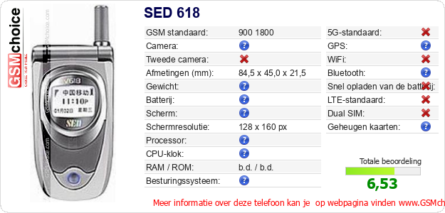 SED 618 Technische gegevens SED 618 Technische gegevens