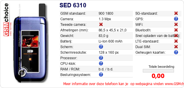SED 6310 Technische gegevens 