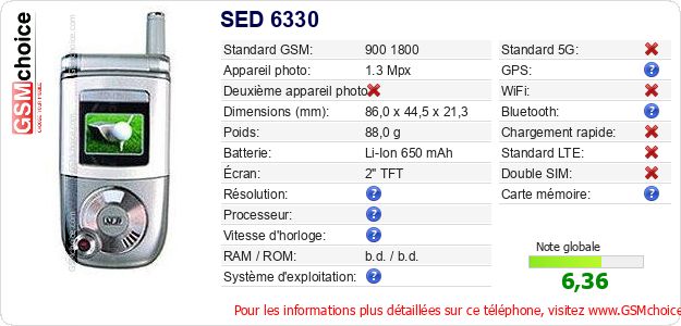 SED 6330 Fiche technique