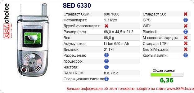SED 6330 Технические данные телефона SED 6330 Технические данные телефона