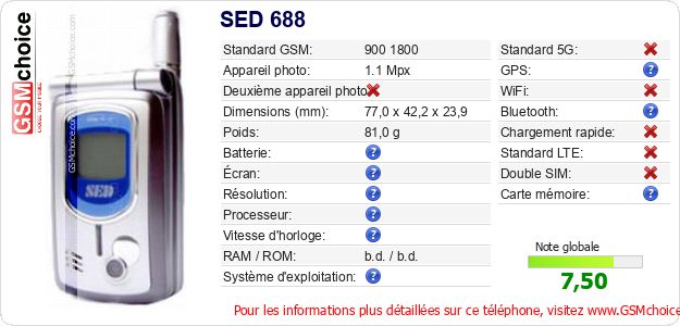 SED 688 Fiche technique