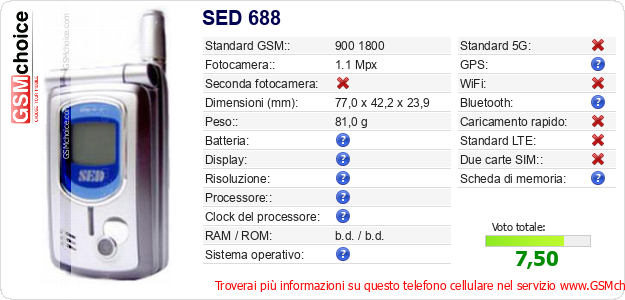 SED 688 Dati tecnici di telefono cellulare 