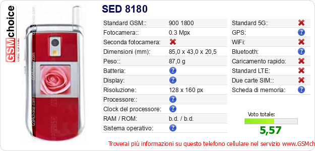 SED 8180 Dati tecnici di telefono cellulare SED 8180 Dati tecnici di telefono cellulare