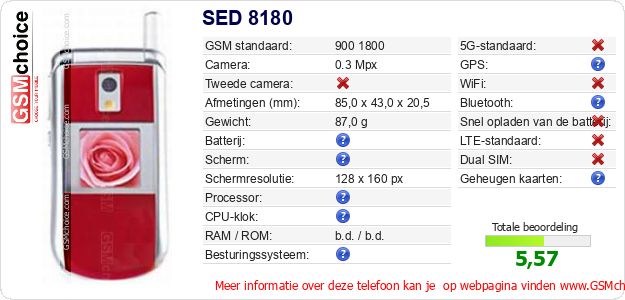 SED 8180 Technische gegevens SED 8180 Technische gegevens