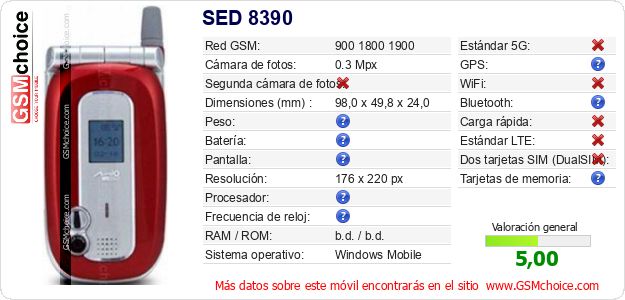 SED 8390 Datos técnicos del móvil SED 8390 Datos técnicos del móvil