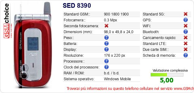 SED 8390 Dati tecnici di telefono cellulare 