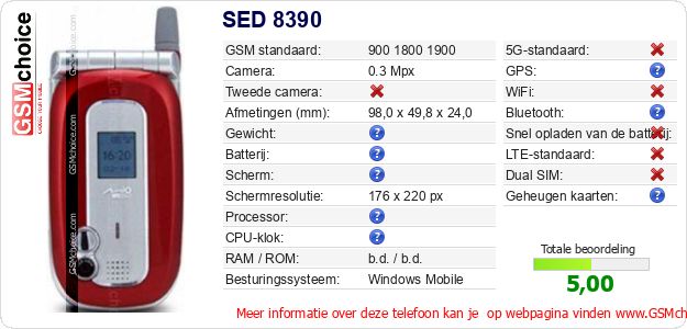 SED 8390 Technische gegevens SED 8390 Technische gegevens