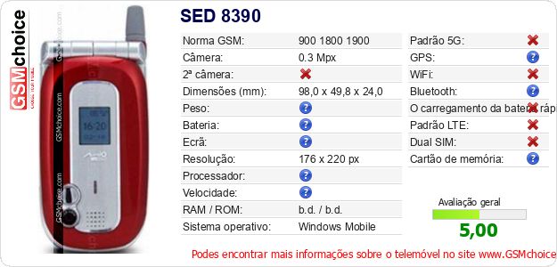 SED 8390 Especificações técnicas do telemóvel SED 8390 Especificações técnicas do telemóvel