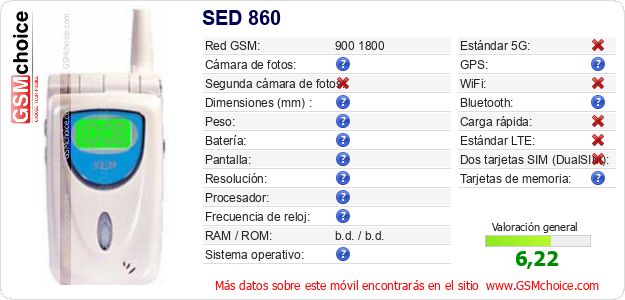 SED 860 Datos técnicos del móvil 