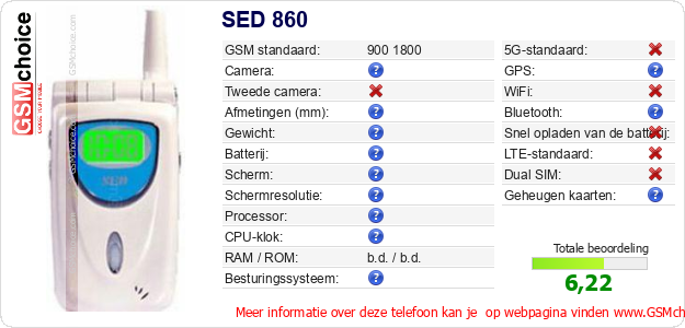 SED 860 Technische gegevens SED 860 Technische gegevens