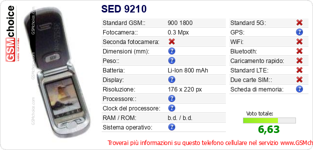 SED 9210 Dati tecnici di telefono cellulare 