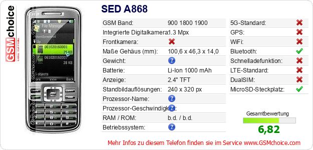 SED A868 technische Daten SED A868 technische Daten