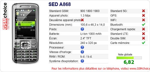 SED A868 Fiche technique SED A868 Fiche technique