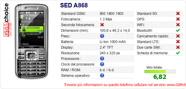 SED A868 Dati tecnici di telefono cellulare 