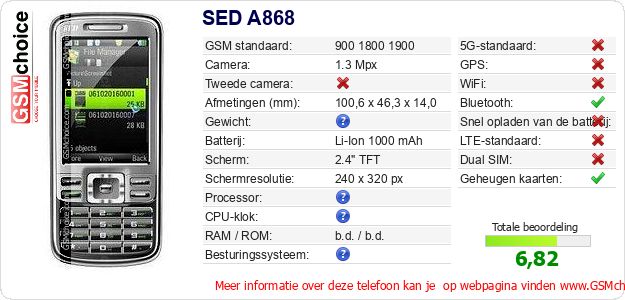 SED A868 Technische gegevens 