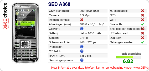 SED A868 Technische gegevens 