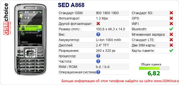 SED A868 Технические данные телефона SED A868 Технические данные телефона