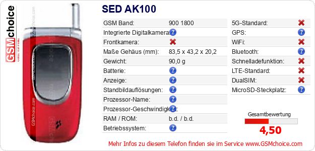 SED AK100 technische Daten SED AK100 technische Daten
